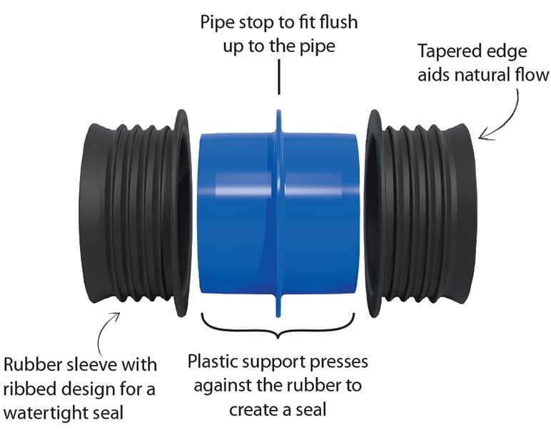 Fernco IC44P internal pipe coupling